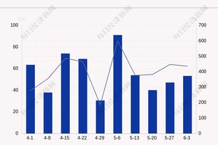 外线很准！王睿泽16中8&三分12中7 得到24分3板2助2帽